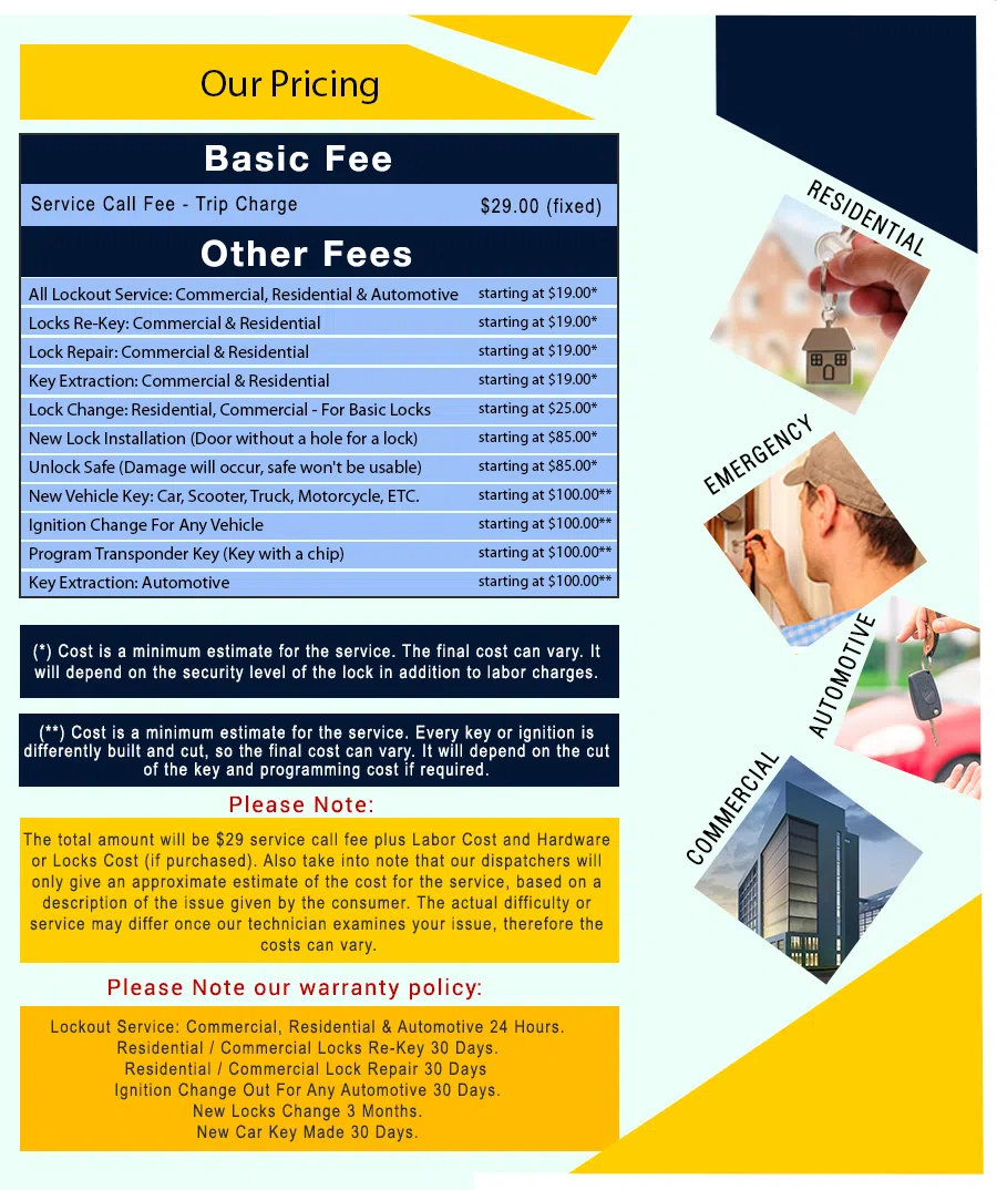 Pittsburgh Locksmith Solution, Pittsburgh, PA 412-387-9452